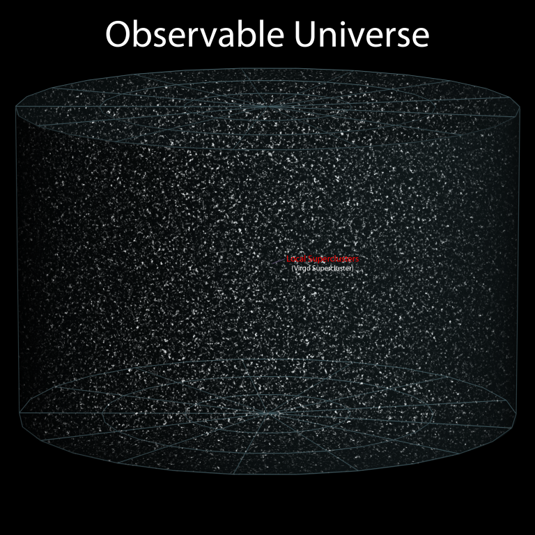8_Observable_Universe_(ELitU).png